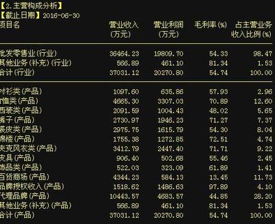 史上最強(qiáng)妖王強(qiáng)勢(shì)出擊,暴吸2.8億血籌!-